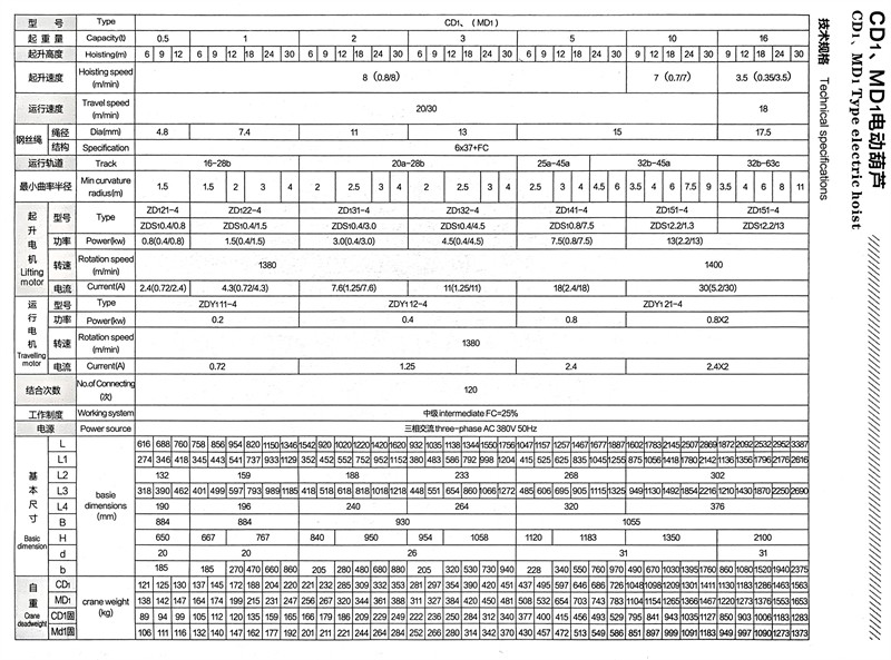 电动葫芦技术参数.jpg